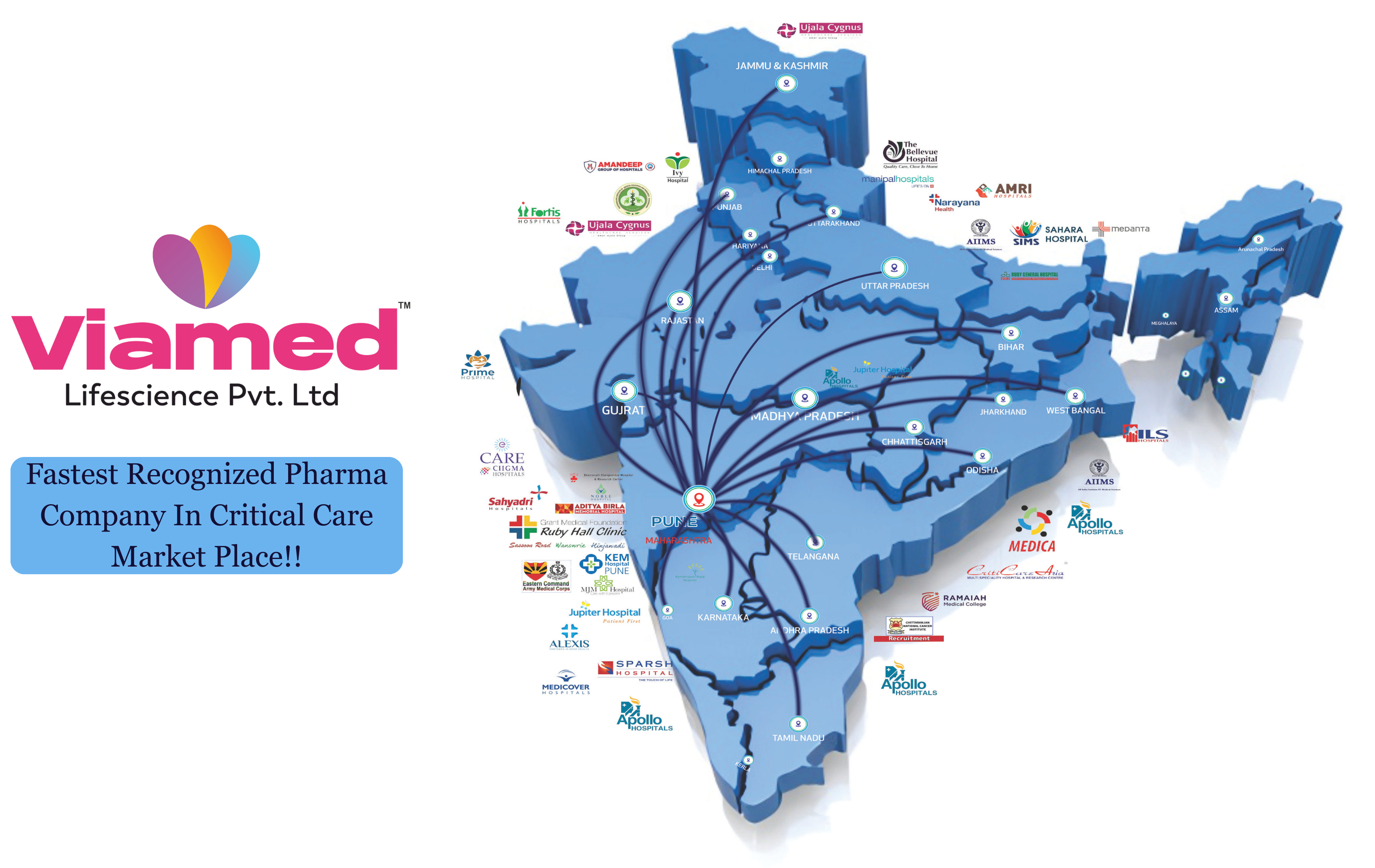 Viamed Lifescience Pvt Ltd